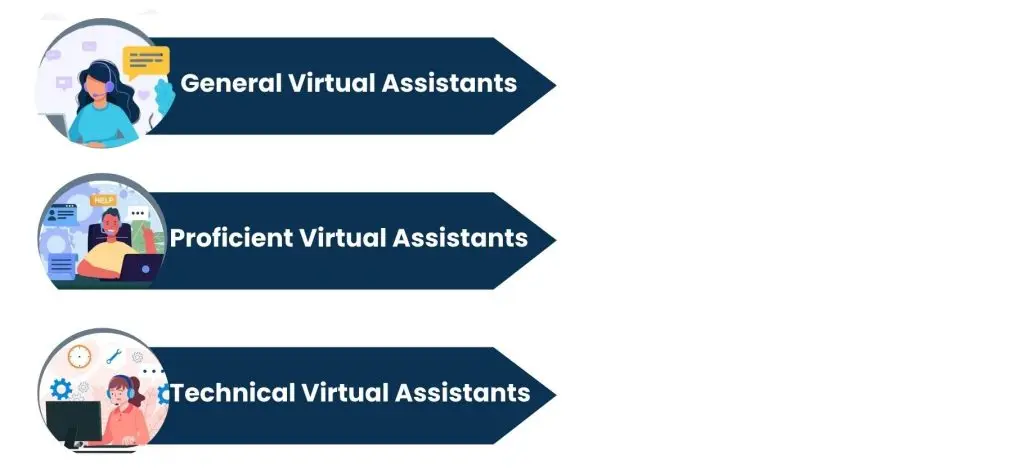Virtual Assistant Costs - Skill Level and Expertise