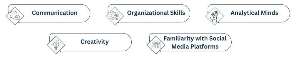 Skills of an Influencer Marketing Coordinator
