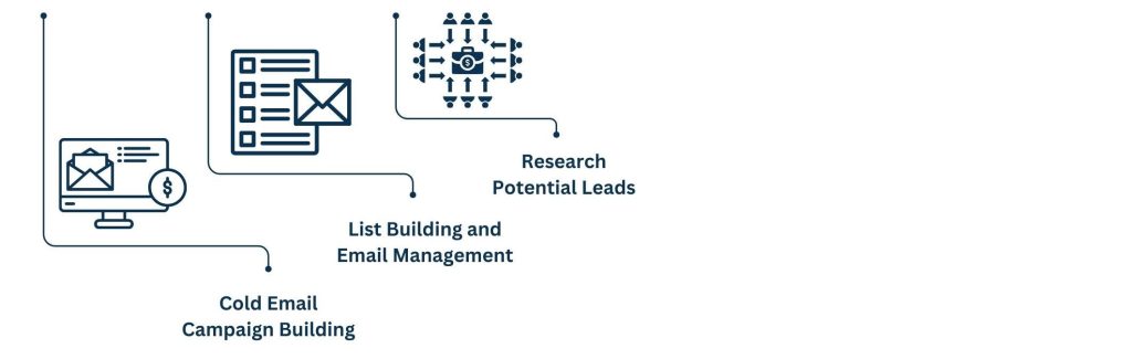 Smoothen Lead Generation Processes