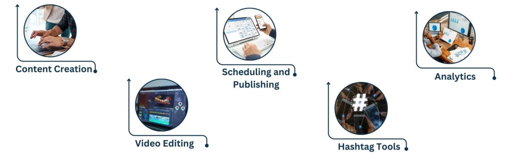 Social Media Content Services Tools