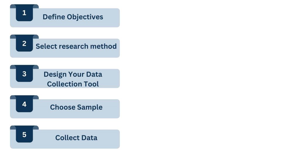 Steps to carry out Quantitative Market Research