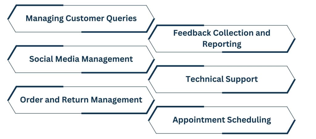 Tasks Handled by a Virtual Customer Support Assistant