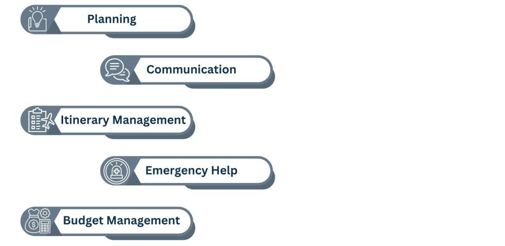Tasks a Personal Travel Assistant Perform