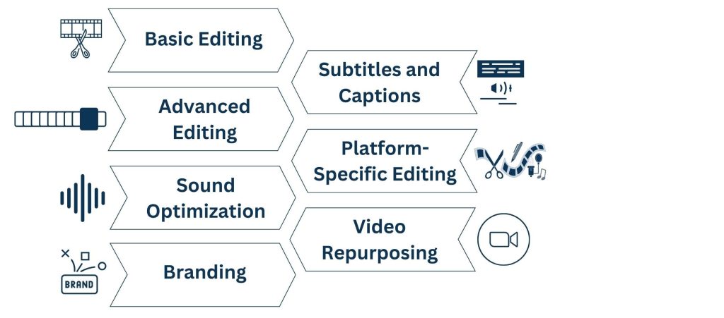 Tasks a Video Editing Virtual Assistant Can Handle