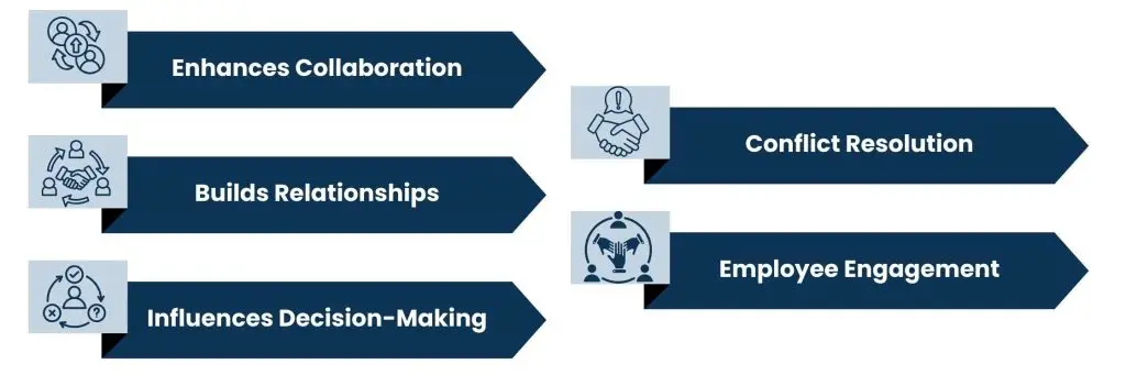 The significance of Business Communication