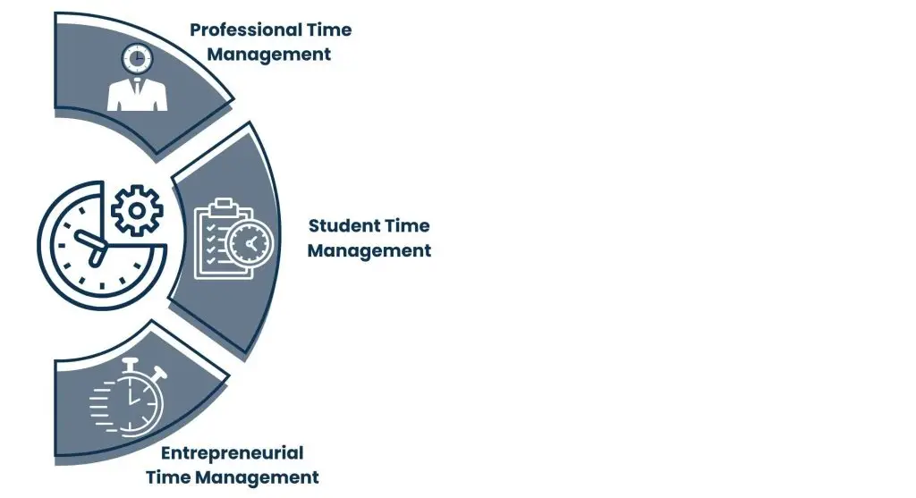 Time Management Specific Situations