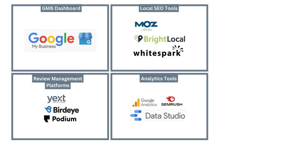 Tools Employed by Google My Business Experts