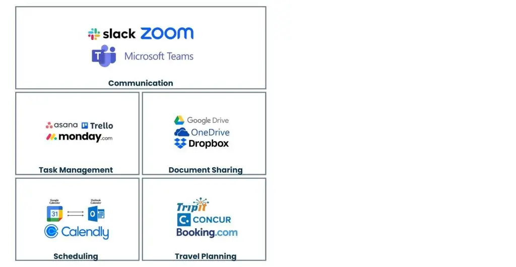 Tools Employed by Virtual Executive Assistants