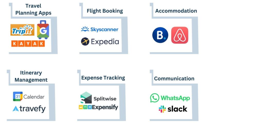 Tools Personal Travel Assistants Utilize