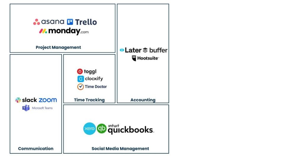 Tools That Canadian Virtual Assistants Use