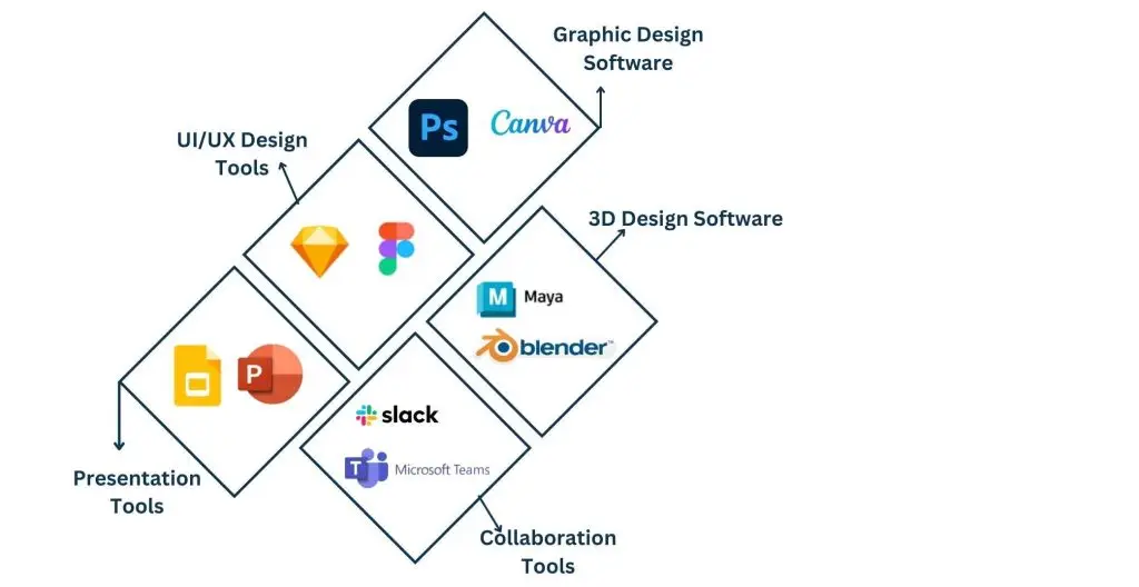 Tools That Professional Graphic Designers Use