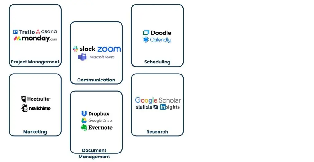 Tools Used by Dynamic Assistants