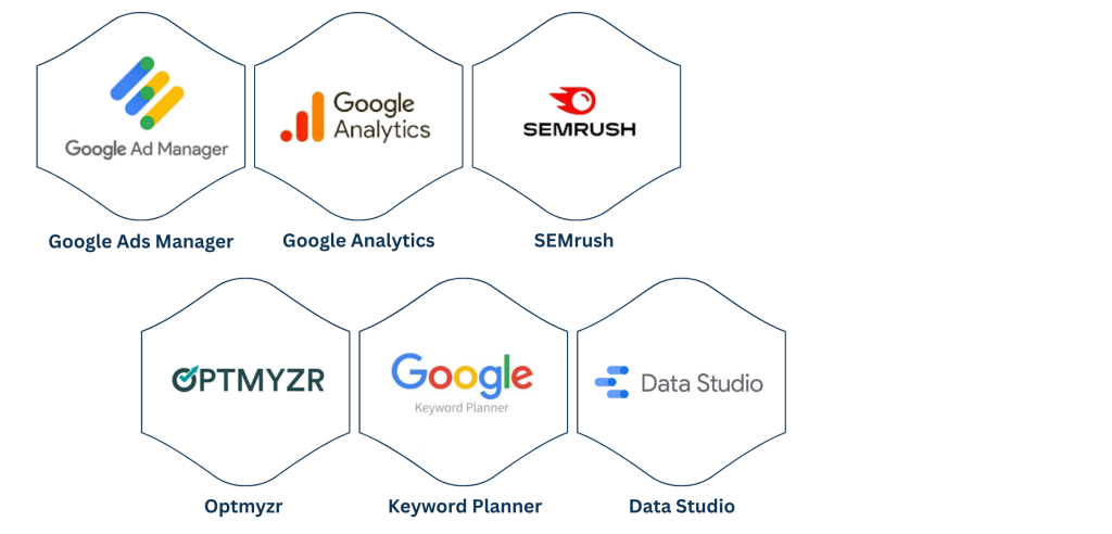 Tools Used by Google Ads Consultants