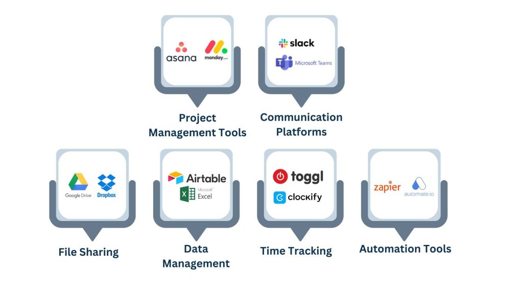 Tools Used by Operations Virtual Assistants