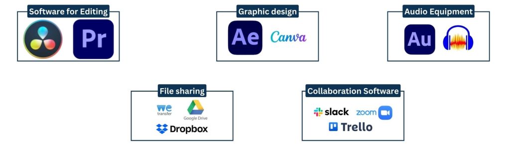 Tools Used by Video Editing Virtual Assistants