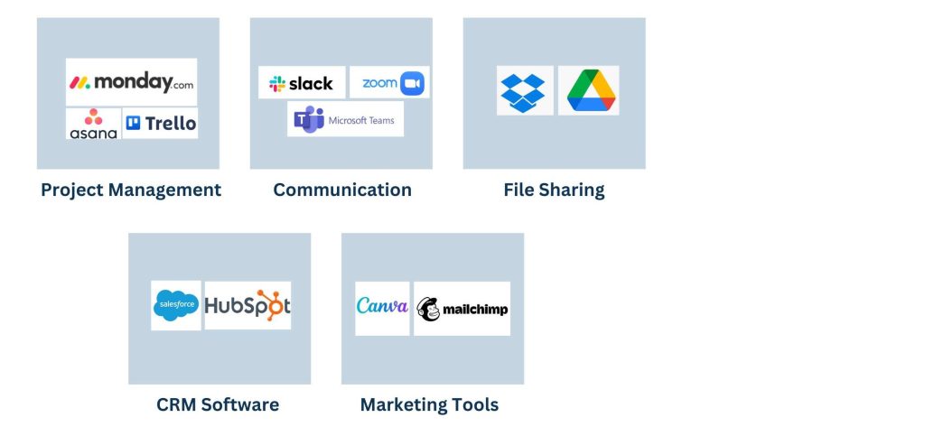 Tools Used by Virtual Assistant Companies