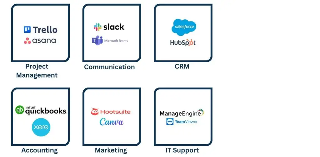 Tools Utilized in Business Support Services