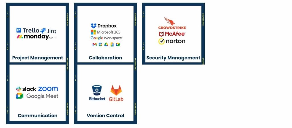Tools and Platforms for IT Outsourcing