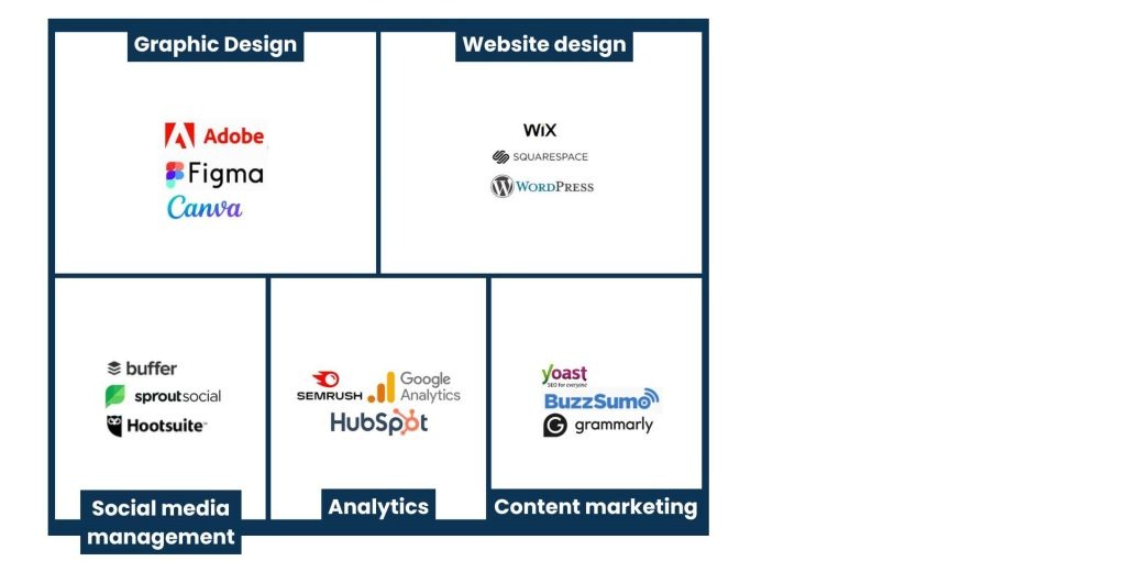 Tools and Platforms for Online Branding