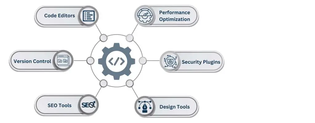 Tools and Technologies that WordPress Developers Use