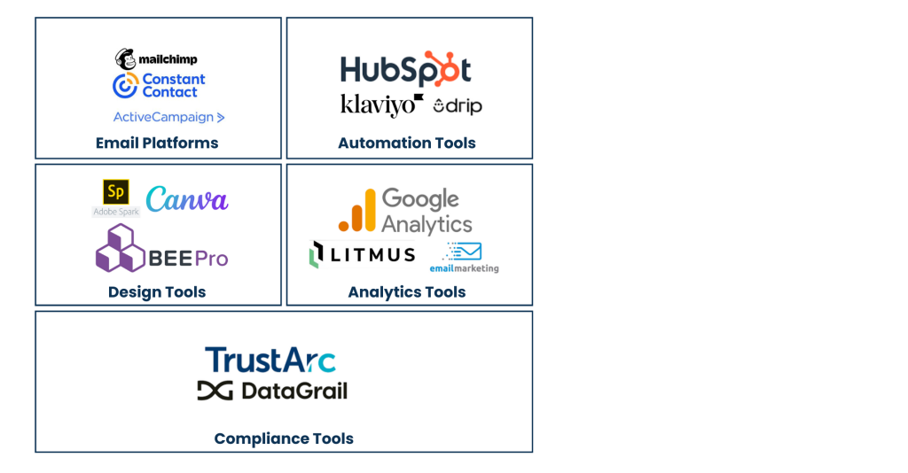 Tools for Managing Email Marketing Tasks