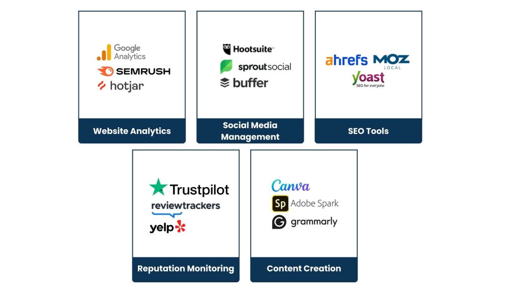 Tools for Online Presence Management