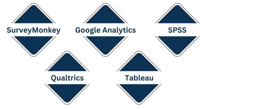 Tools for Selecting the Right Quantitative Research