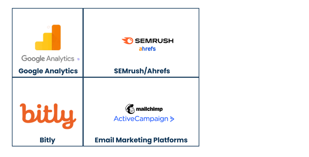 Tools to Leverage Direct Search Traffics