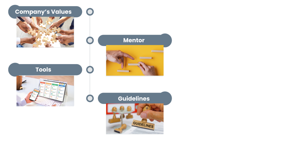 Customer Service Representative - Training for New Hires