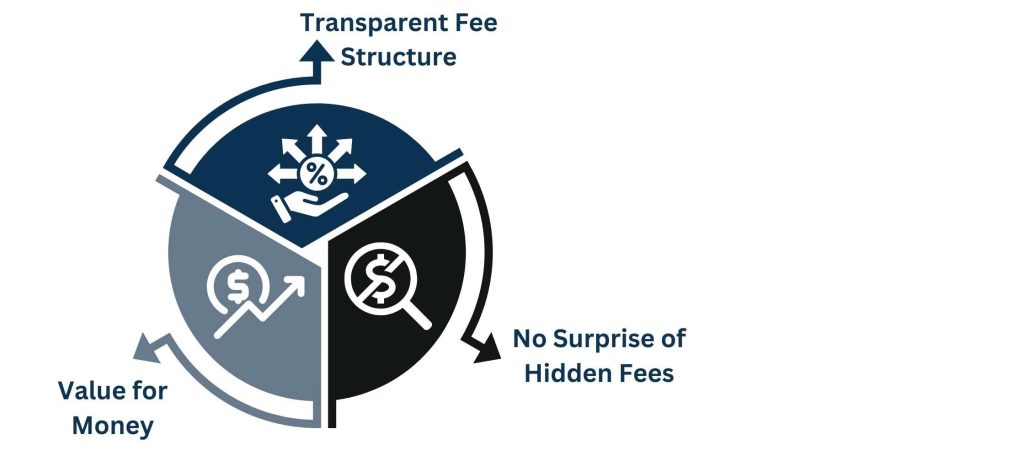 Transparent Pricing