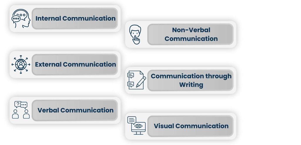 Types of Business Communication