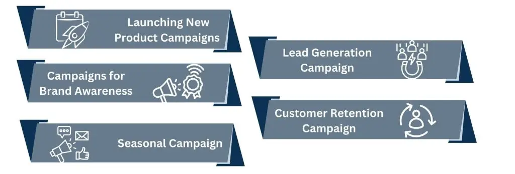 Crafting a Winning Marketing Campaign Strategy - Types of Campaigns