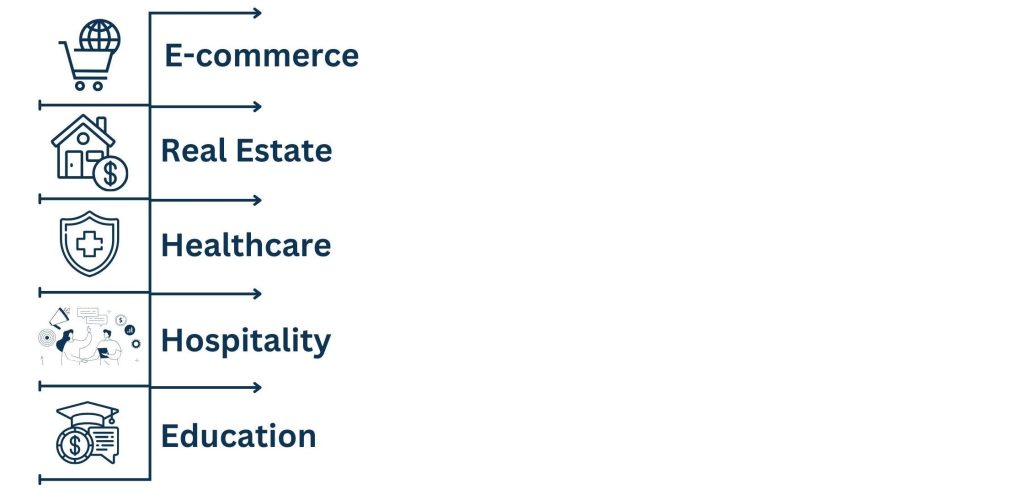 Types of Industries That Benefit from Social Media Content Services