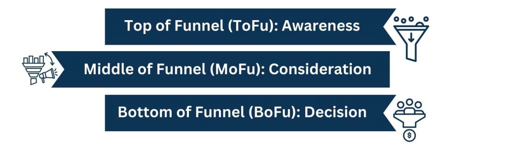 Understanding the B2B Marketing Funnel