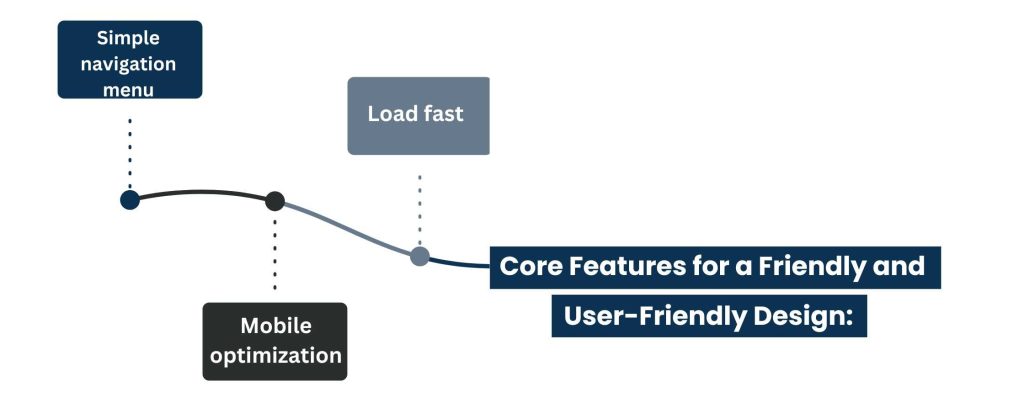 User-Friendly Navigation and Fast Load Times