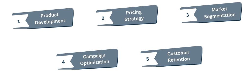 Utilizing Quantitative Market Research in Providing Strategic Insights