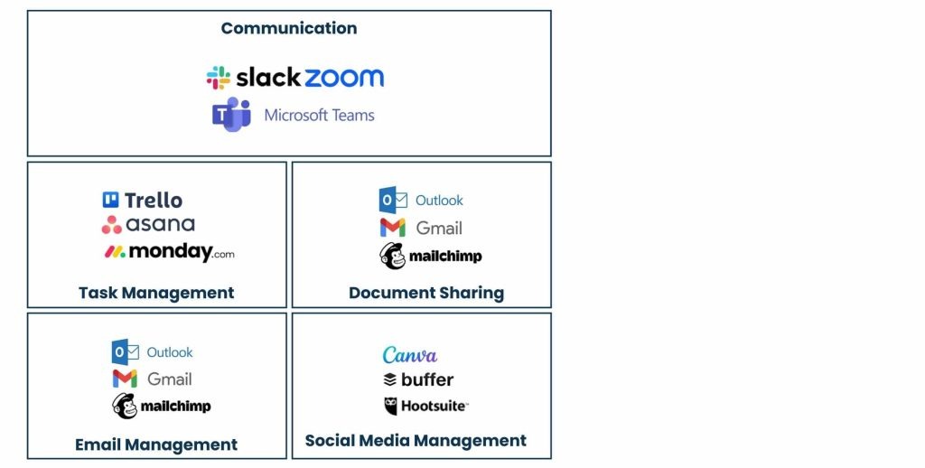 Virtual Office Assistants Tools