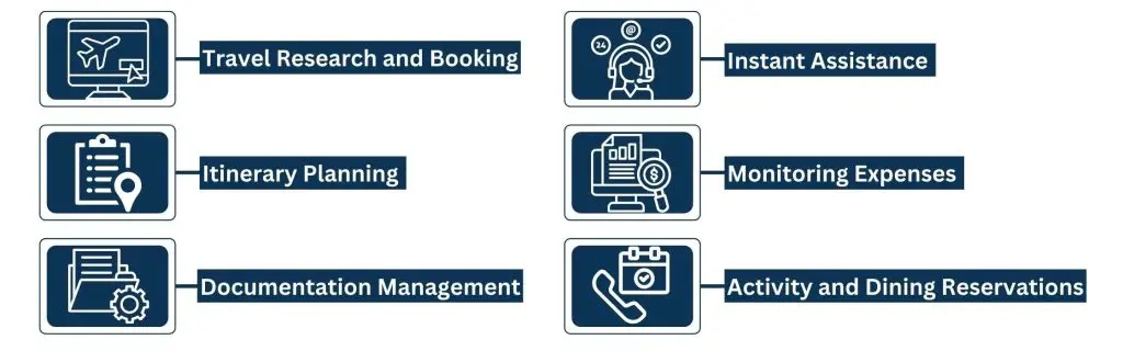 Virtual Travel Assistant's Tasks