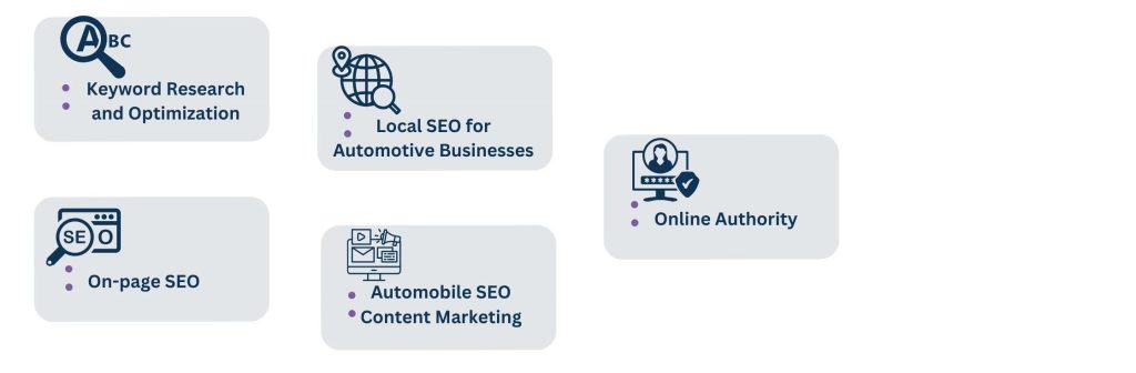 Vital Strategies for Success in Auto SEO