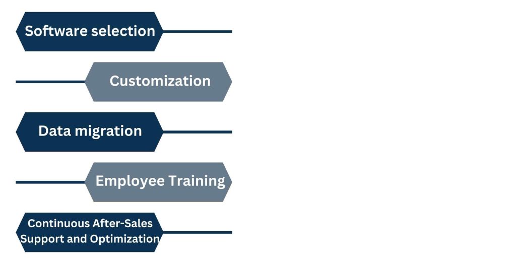 What Are CRM Implementation Services