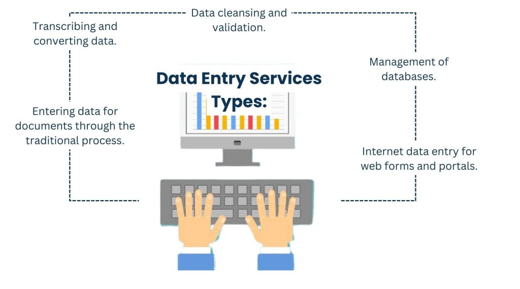 What Are Data Entry Services