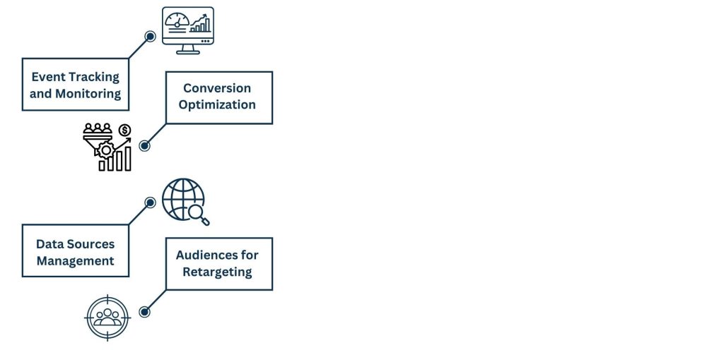 What is a Meta Events Manager