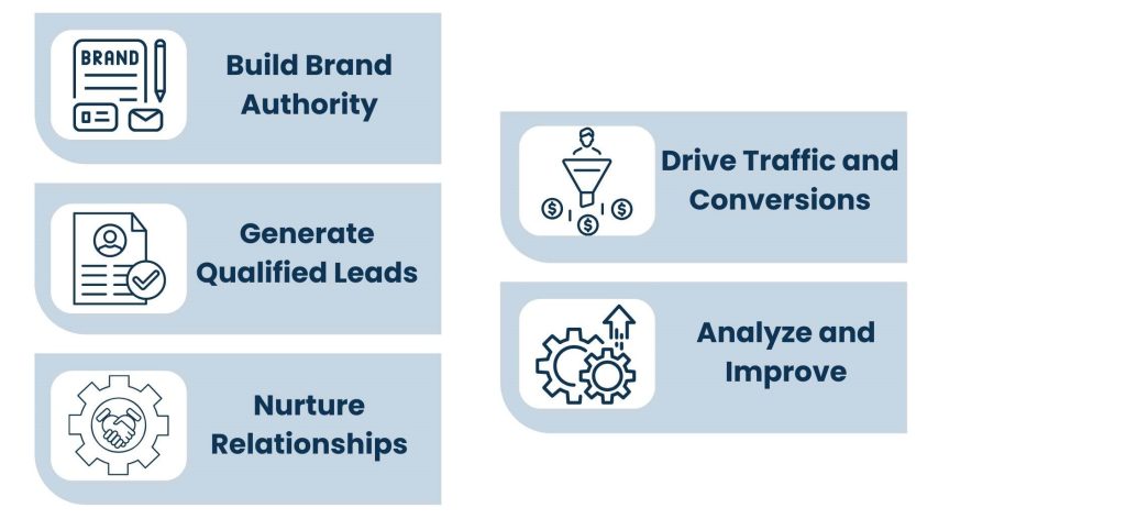 Why B2B Social Media Marketing Matters