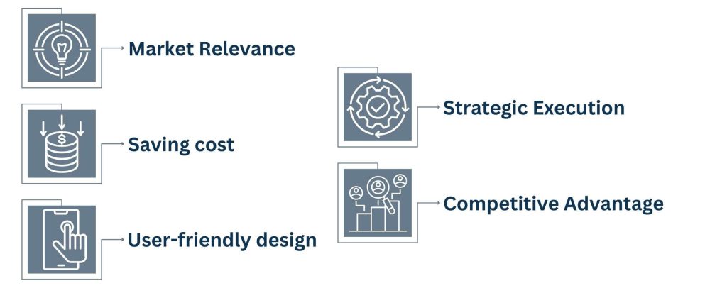 Why Digital Product Consulting Matters