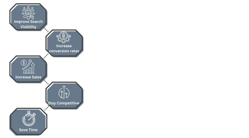 Why Do You Need Amazon Listing Optimization Services