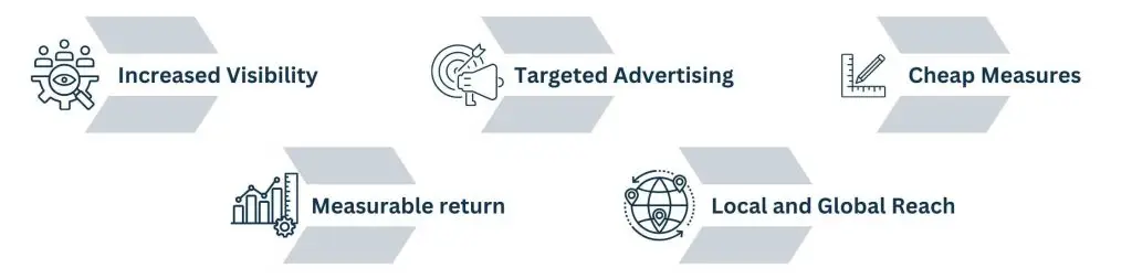 Why digital marketing is vital for Sydney businesses