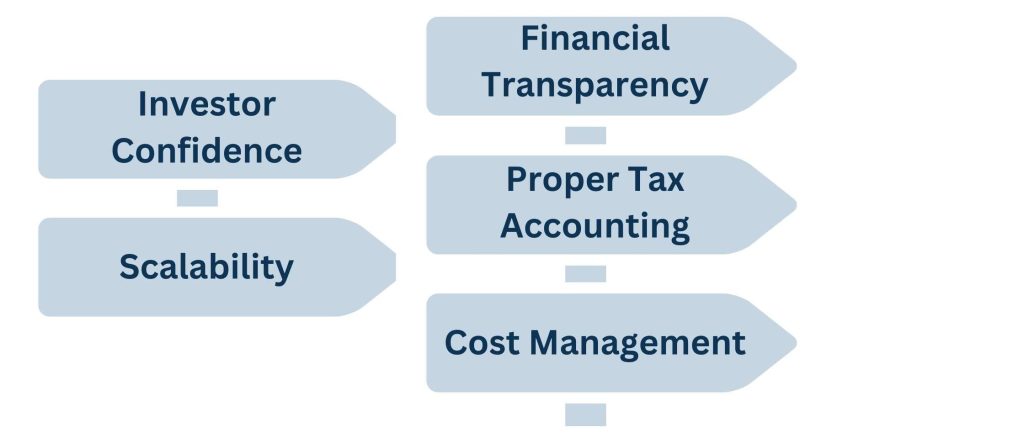 Why is Property Management Accounting Important