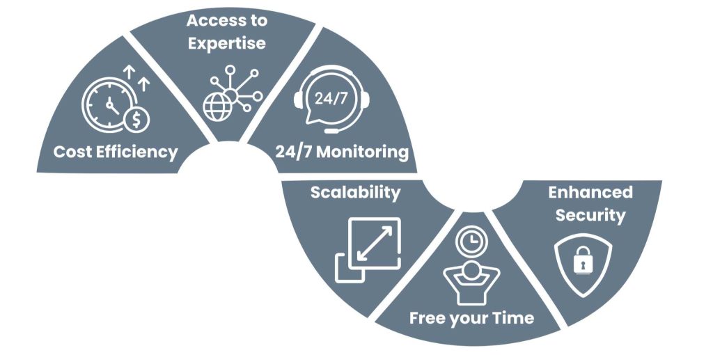 Advantages of Outsourced IT Support