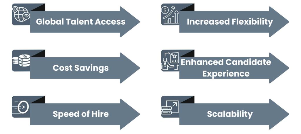 Advantages of Virtual Recruitment Services