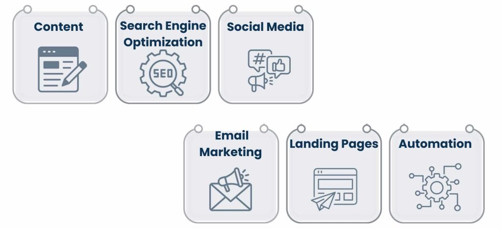 Basic Essentials of Inbound Marketing